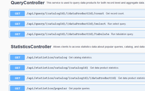 API Documentation on Swagger