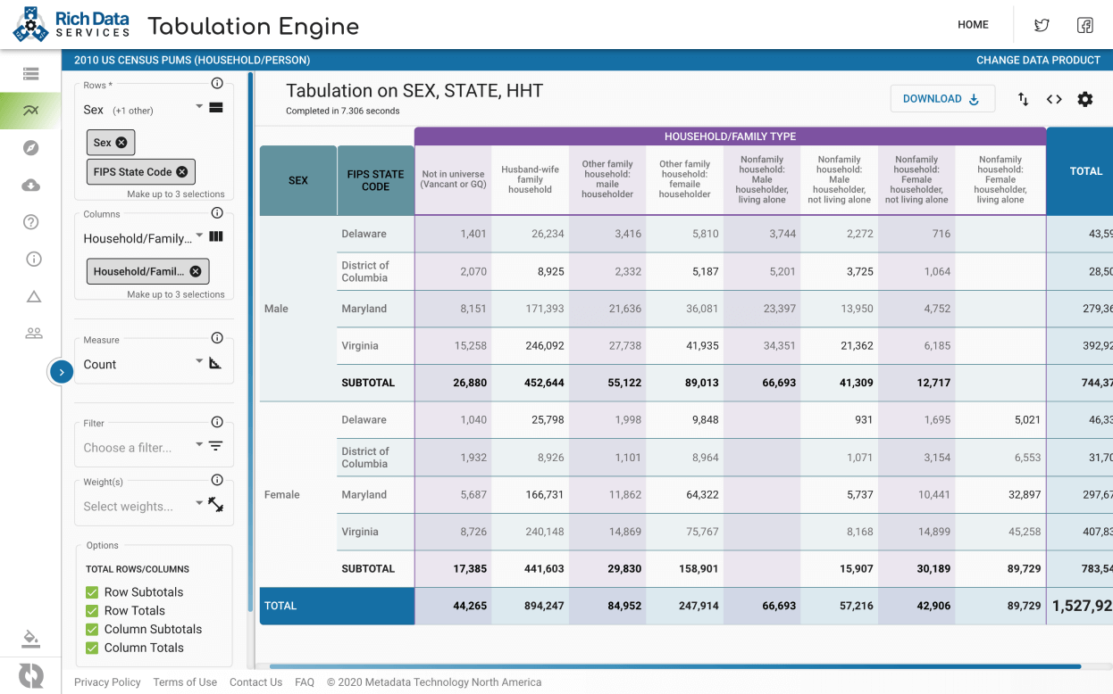 Rich Data Services Tabulation Engine Example