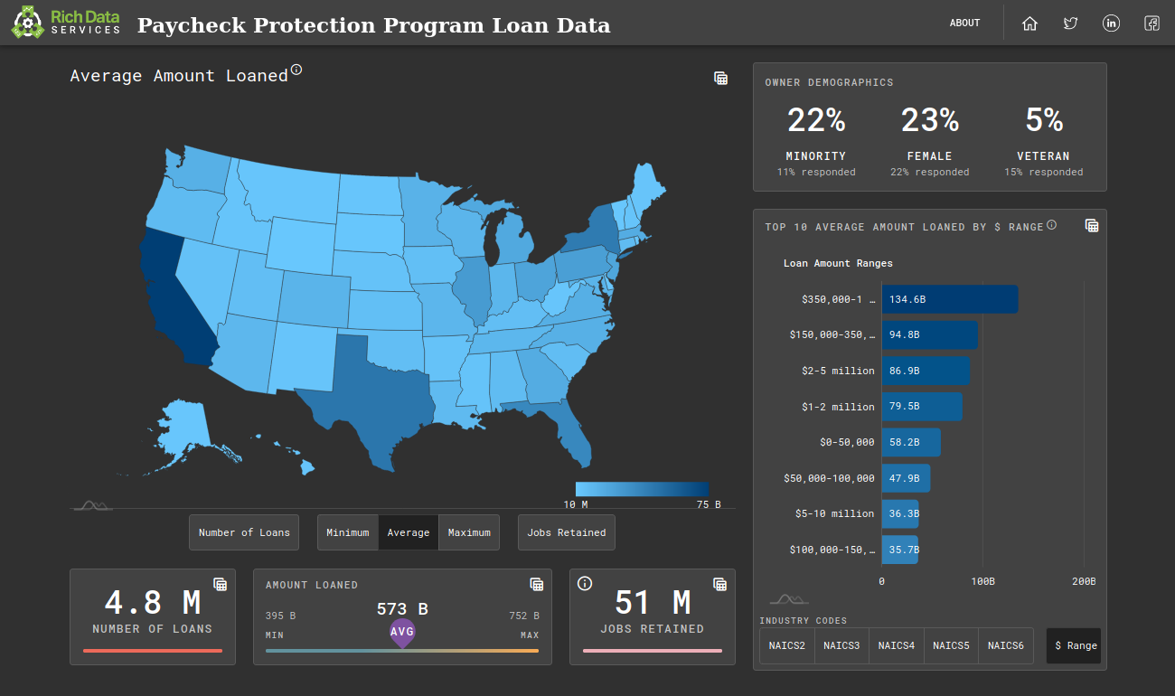 PPP Dashboard